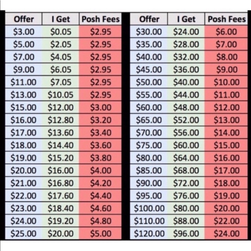Poshmark fee